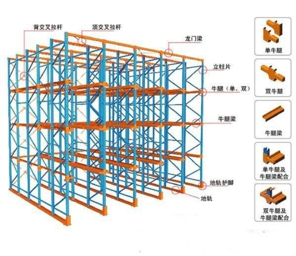 貫通式貨架結構.jpg